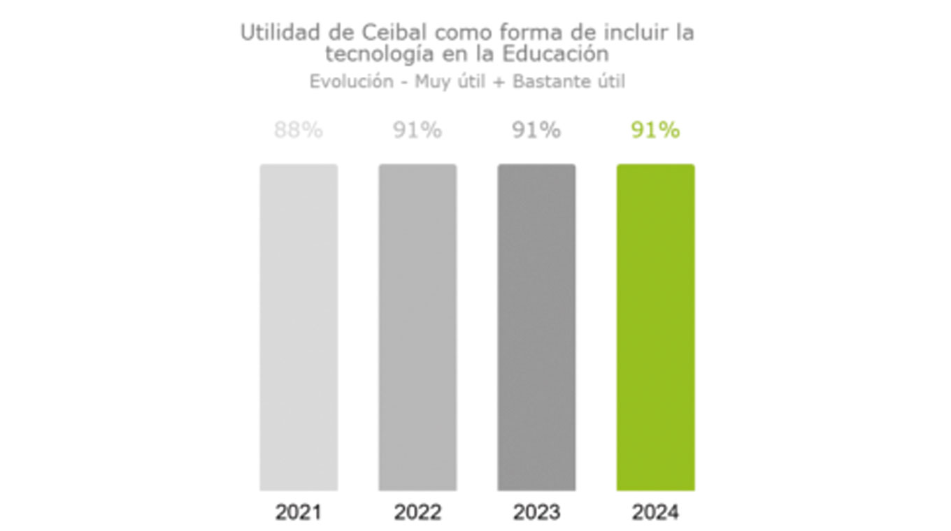 Uruguayos respaldan a Ceibal como aliado tecnológico para la educación ...