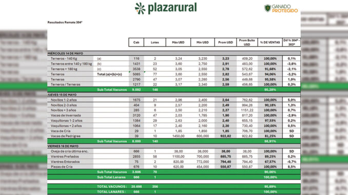 tabla
