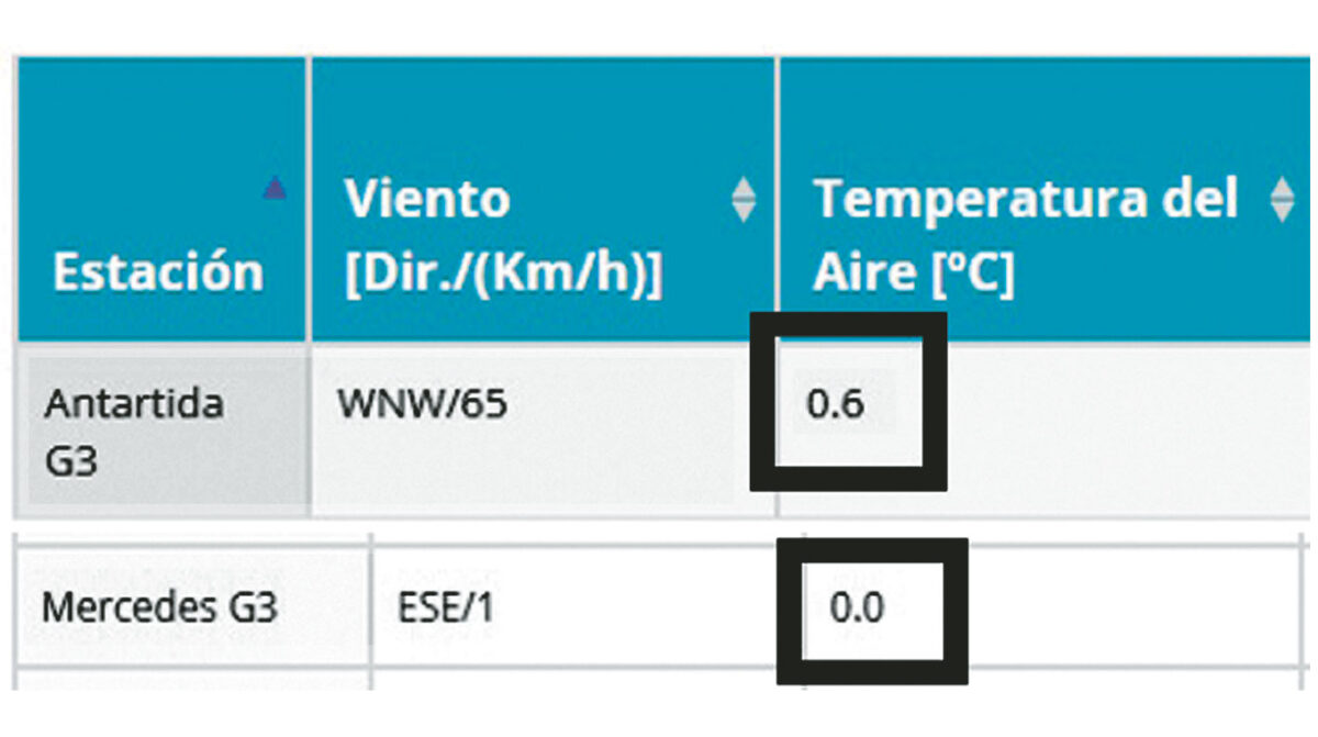 ¡Más frío que en la Antártida!